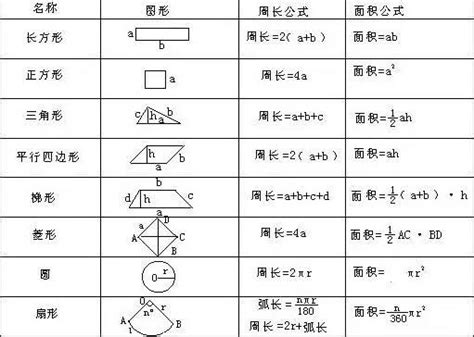 不規則四邊形|面積計算器（圓形、三角形、長方形、正方形、平行四邊形、梯形。